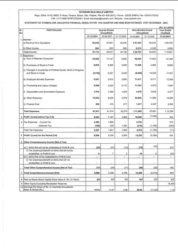Vorschaubild Siyaram Silk Mills
 Quartalsbericht 2021-q3
