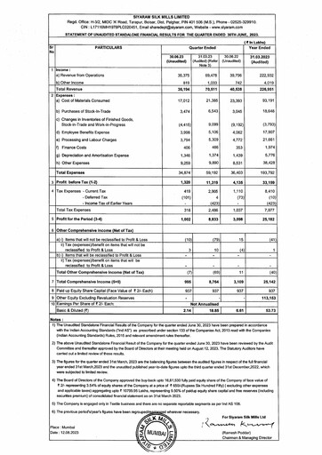 Vorschaubild Siyaram Silk Mills
 Quartalsbericht 2023-q1