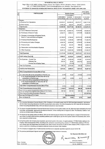 Vorschaubild Siyaram Silk Mills
 Quartalsbericht 2024-q1