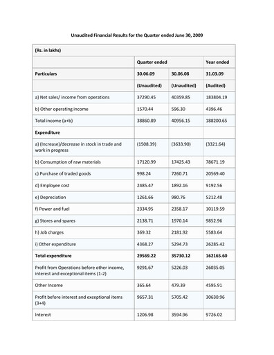 Vorschaubild Electrosteel Castings
 Quartalsbericht 2009-q1