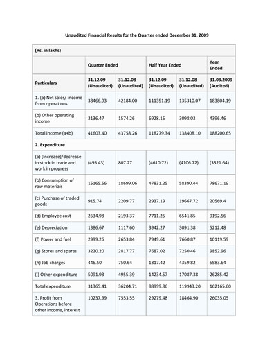 Vorschaubild Electrosteel Castings
 Quartalsbericht 2009-q3