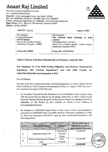 Thumbnail Anant Raj Quarterly Report 2022-q1