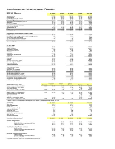 Thumbnail Hexagon Composites Quarterly Report 2010-q3