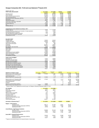 Thumbnail Hexagon Composites Quarterly Report 2010-q4