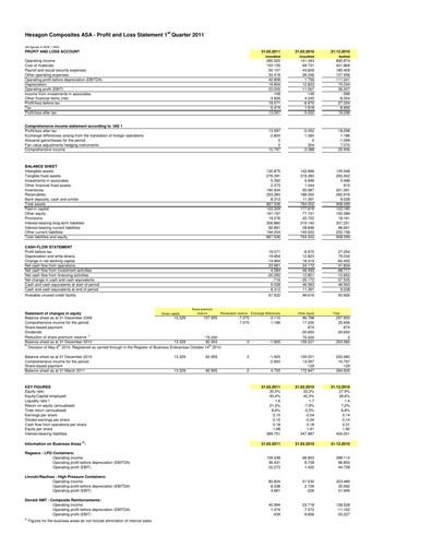 Thumbnail Hexagon Composites Quarterly Report 2011-q1