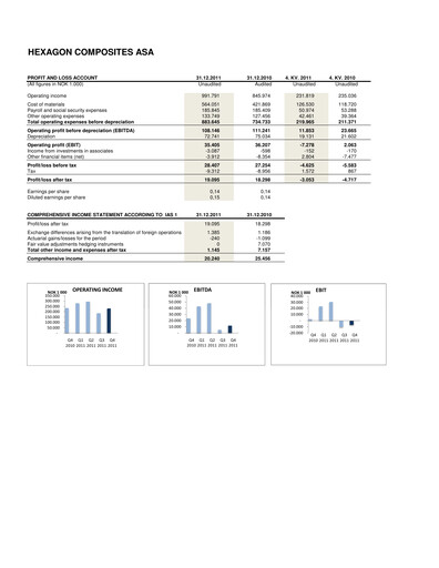 Thumbnail Hexagon Composites Quarterly Report 2011-q4