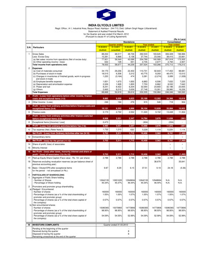 Thumbnail India Glycols Quarterly Report 2012-q4