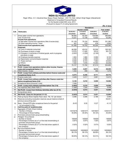 Thumbnail India Glycols Quarterly Report 2013-q1