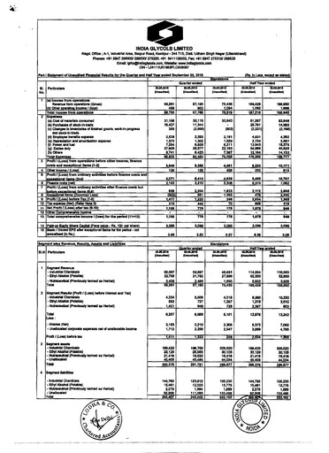 Thumbnail India Glycols Quarterly Report 2016-q2