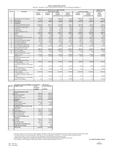 Thumbnail Jindal Worldwide
 Financial Report 2010-2011