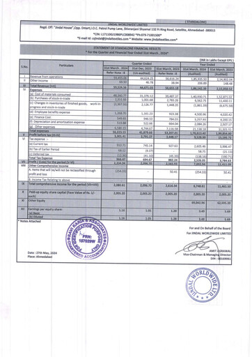 Thumbnail Jindal Worldwide
 Financial Report 2023-2024