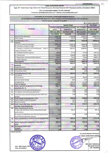 Thumbnail Jindal Worldwide
 Quarterly Report 2022-q1