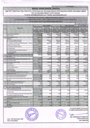 Thumbnail Jindal Worldwide
 Quarterly Report 2022-q2