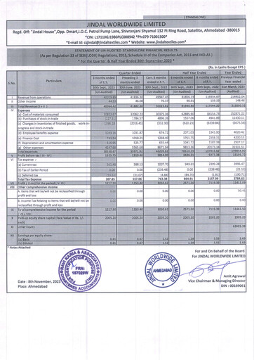 Thumbnail Jindal Worldwide
 Quarterly Report 2023-q2