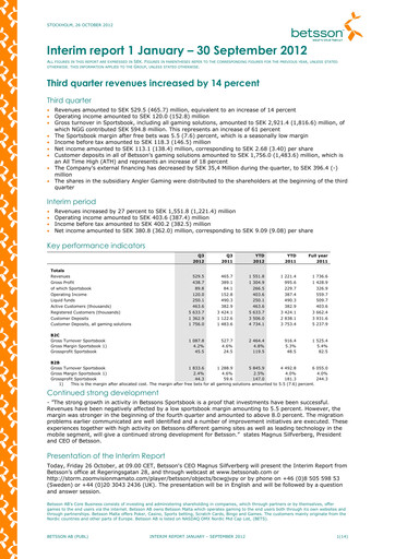 Thumbnail Betsson AB Quarterly Report 2012-q3