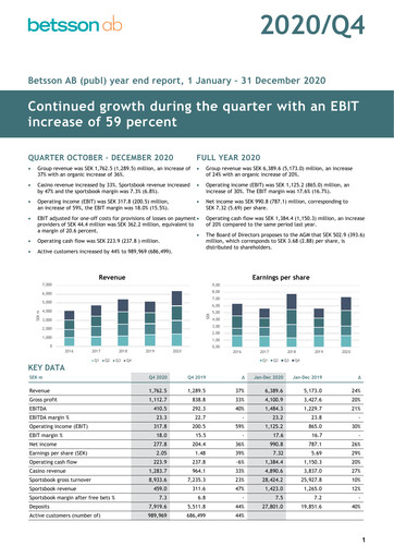 Thumbnail Betsson AB Quarterly Report 2020-q4
