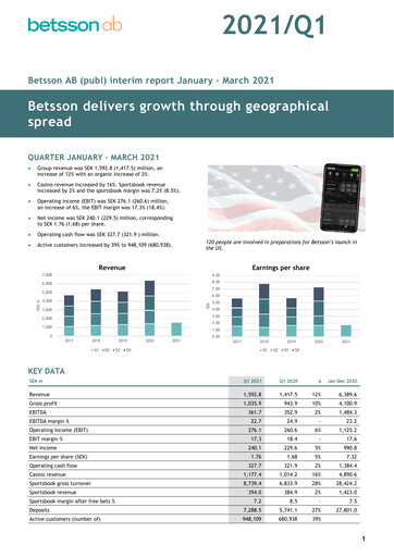 Thumbnail Betsson AB Quarterly Report 2021-q1