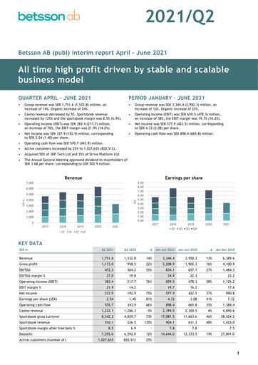 Thumbnail Betsson AB Quarterly Report 2021-q2
