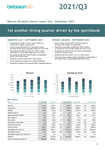 Thumbnail Betsson AB Quarterly Report 2021-q3