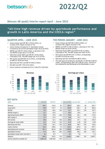 Thumbnail Betsson AB Quarterly Report 2022-q2