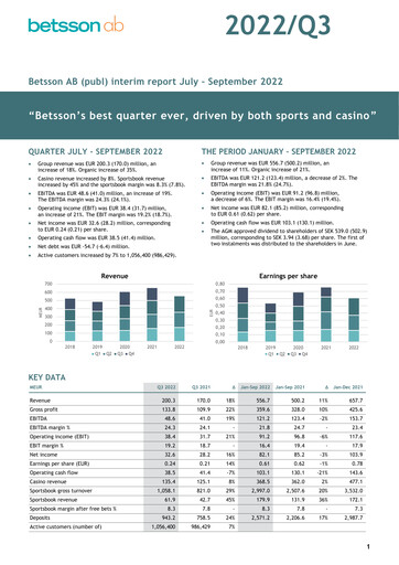 Thumbnail Betsson AB Quarterly Report 2022-q3