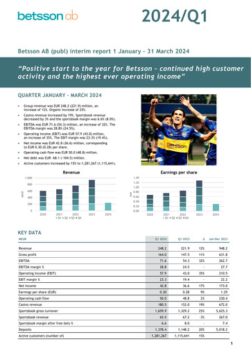 Thumbnail Betsson AB Quarterly Report 2024-q1