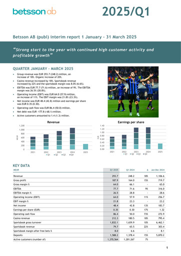 Thumbnail Betsson AB Quarterly Report 2025-q1