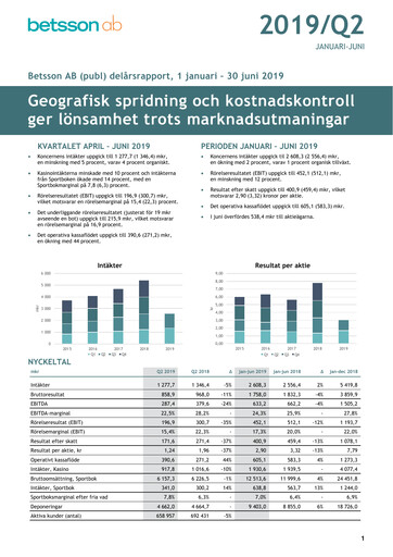 Thumbnail Betsson AB Quarterly Report 2019-q2