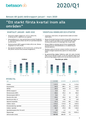 Thumbnail Betsson AB Quarterly Report 2020-q1