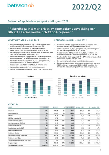 Thumbnail Betsson AB Quarterly Report 2022-q2