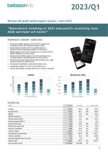 Thumbnail Betsson AB Quarterly Report 2023-q1