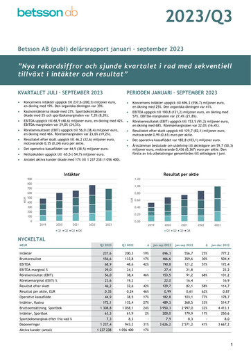 Thumbnail Betsson AB Quarterly Report 2023-q3