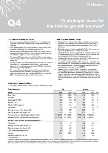 Thumbnail Munters Group AB Quarterly Report 2020-q4