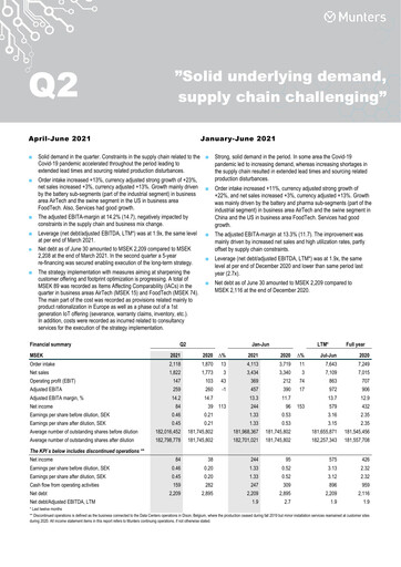 Vorschaubild Munters Group AB Quartalsbericht 2021-q2