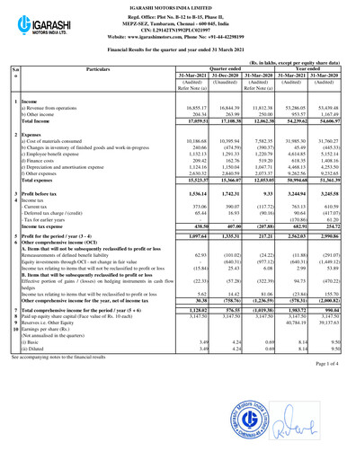 Vorschaubild Igarashi Motors India Quartalsbericht 2021-q4