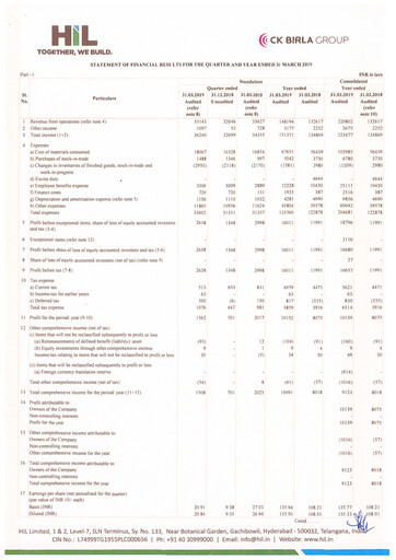 Thumbnail Hyderabad Industries Limited Quarterly Report 2019-q4