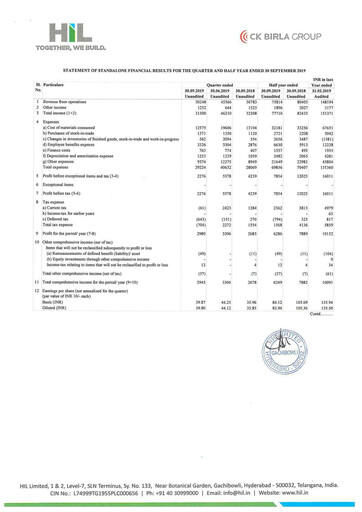 Thumbnail Hyderabad Industries Limited Quarterly Report 2020-q2