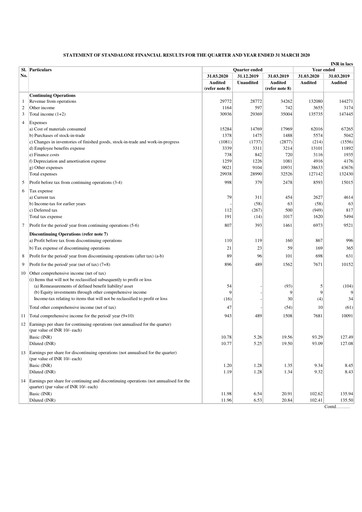 Thumbnail Hyderabad Industries Limited Quarterly Report 2020-q4