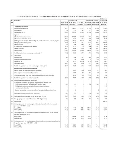 Vorschaubild Hyderabad Industries Limited Quartalsbericht 2021-q3
