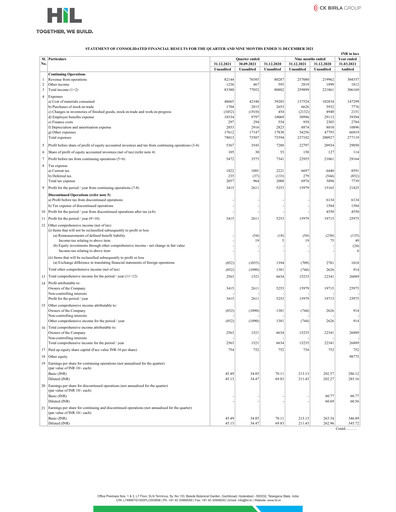 Vorschaubild Hyderabad Industries Limited Quartalsbericht 2022-q3