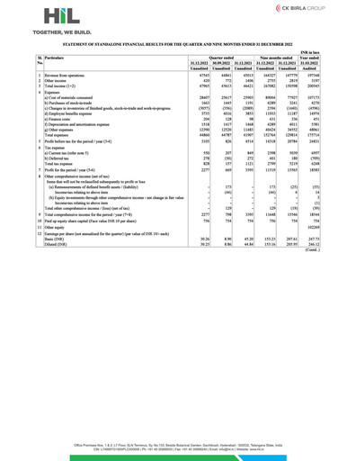 Vorschaubild Hyderabad Industries Limited Quartalsbericht 2023-q3