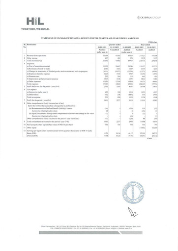 Vorschaubild Hyderabad Industries Limited Quartalsbericht 2023-q4
