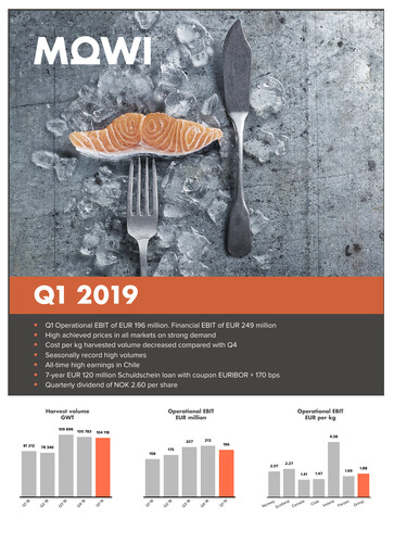 Miniature Mowi Rapport trimestriel 2019-q1