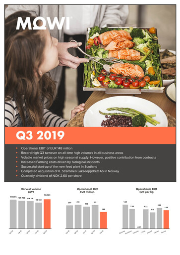 Miniature Mowi Rapport trimestriel 2019-q3