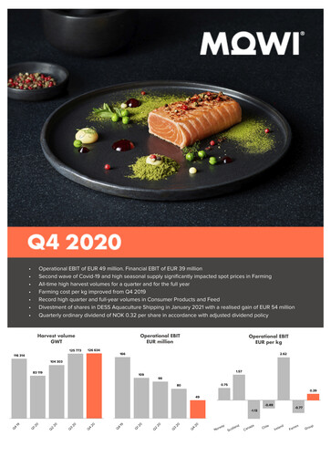 Miniature Mowi Rapport trimestriel 2020-q4