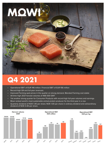 Miniature Mowi Rapport trimestriel 2021-q4