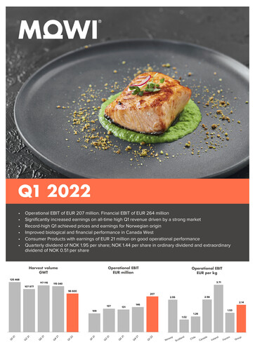 Miniature Mowi Rapport trimestriel 2022-q1