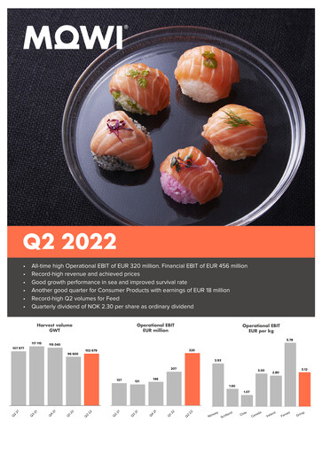 Miniature Mowi Rapport trimestriel 2022-q2