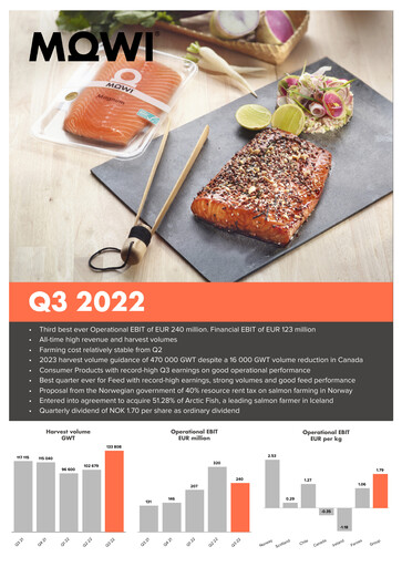 Miniature Mowi Rapport trimestriel 2022-q3