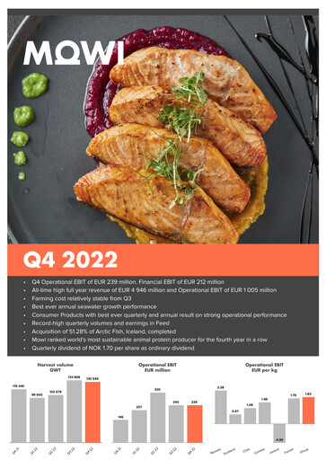 Miniature Mowi Rapport trimestriel 2022-q4